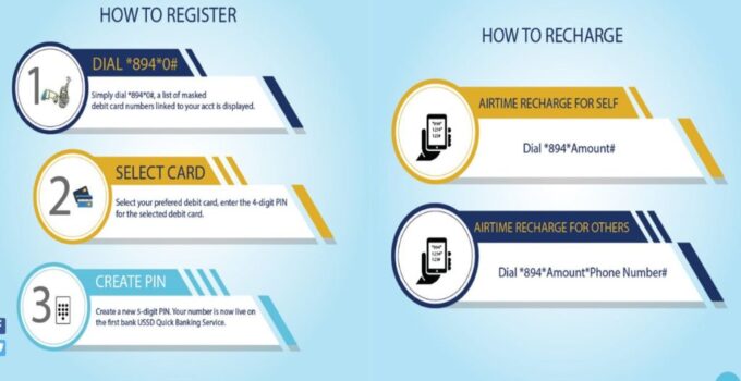 How To Get 5 Digit Pin For First Bank Transfer