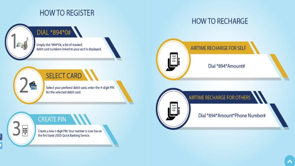 How To Get 5 Digit Pin For First Bank Transfer